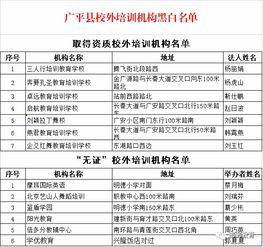 最新爆料教育机构名单图片,行业动态一览无余 第3张 最新爆料教育机构名单图片,行业动态一览无余 第3张